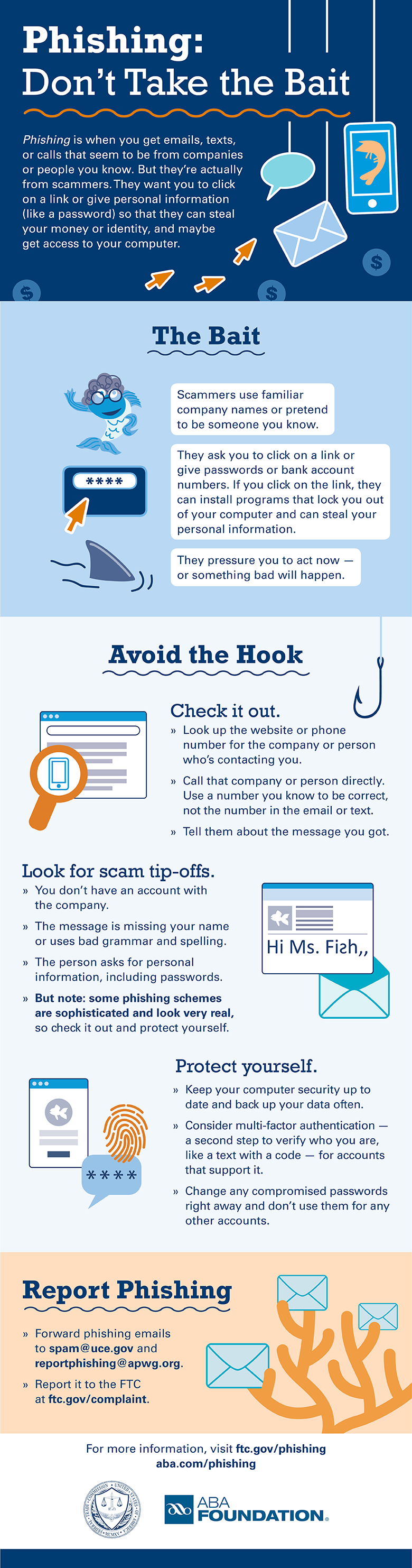 Phishing infographic