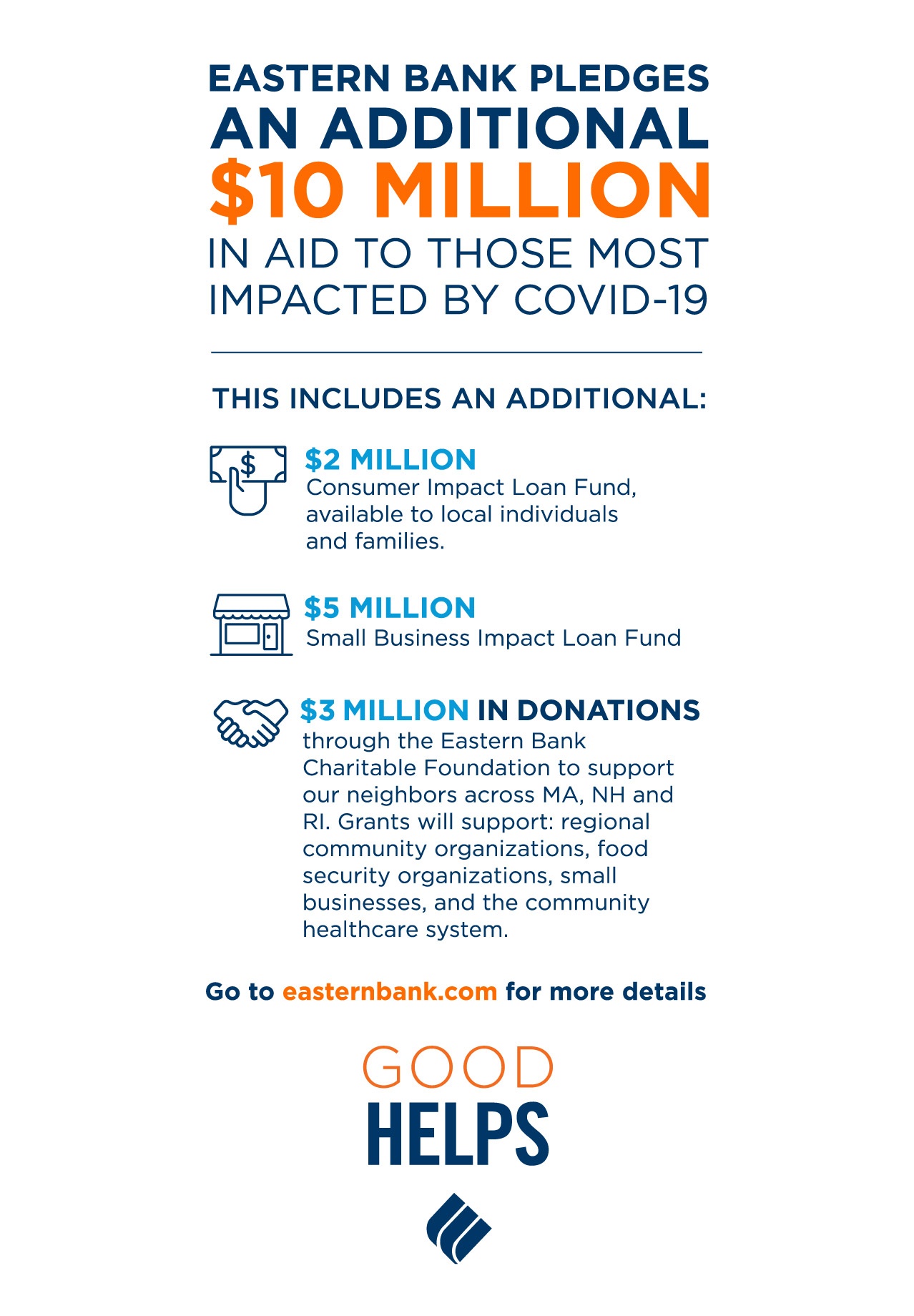 general_aid_infographic_-_full_email_graphic_-_white.jpg
